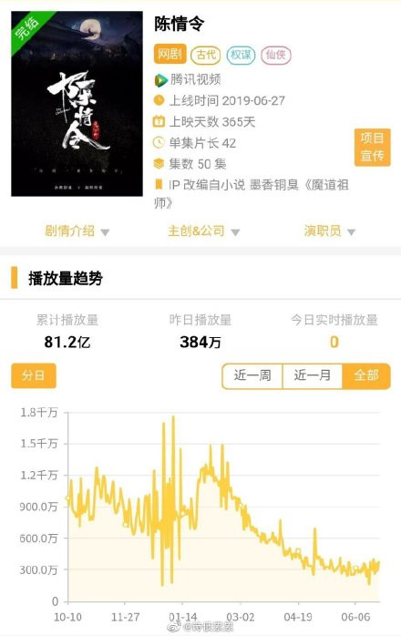 Nhìn lại thành tích vang dội mà Trần tình lệnh đã đạt được nhân ngày kỷ niệm 1 năm phát sóng Ảnh 9