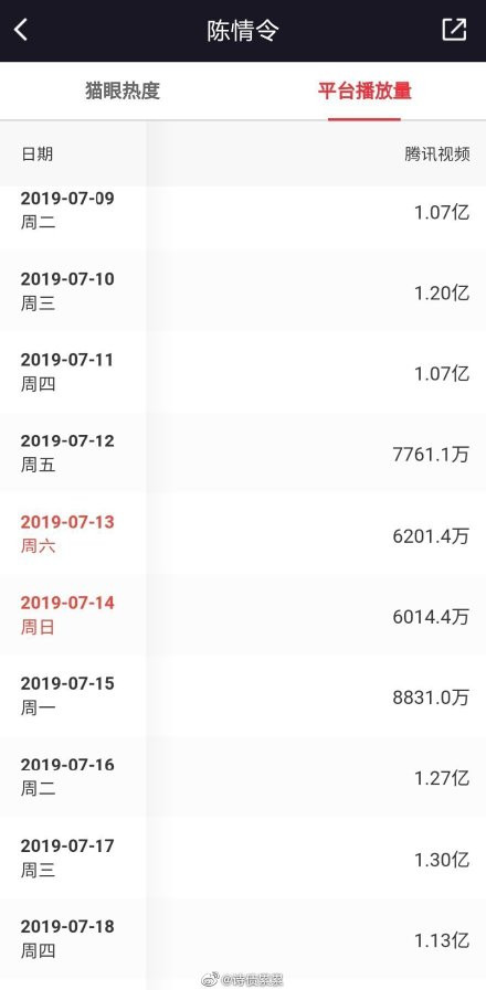 Nhìn lại thành tích vang dội mà Trần tình lệnh đã đạt được nhân ngày kỷ niệm 1 năm phát sóng Ảnh 12