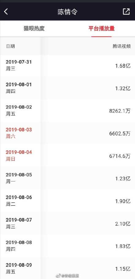 Nhìn lại thành tích vang dội mà Trần tình lệnh đã đạt được nhân ngày kỷ niệm 1 năm phát sóng Ảnh 13