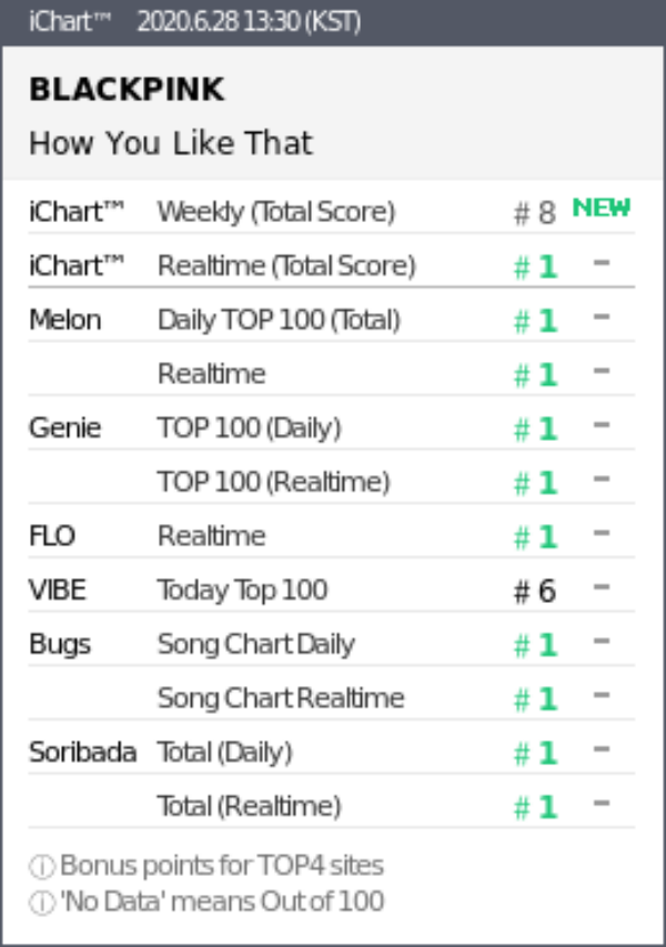 Realtime All Kill