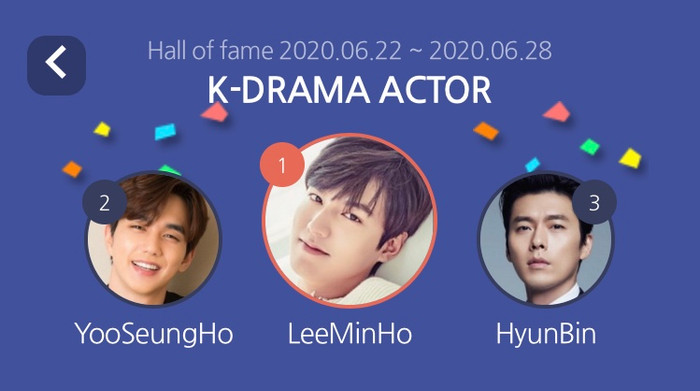 Top 20 nam diễn viên Hàn cuối tháng 6: Hyun Bin theo sau Lee Min Ho - Yoo Seung Ho Ảnh 3