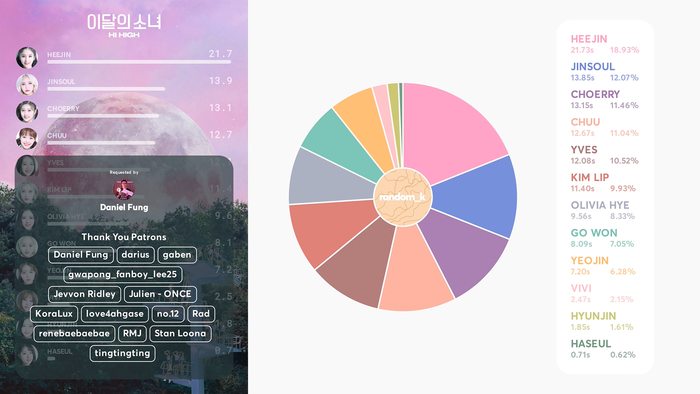 10 ca khúc của nhóm nhạc nữ chia phần hát thiếu công bằng nhất: Có người chỉ được hát 0,71 giây Ảnh 4