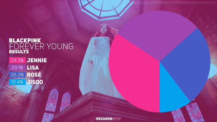 10 ca khúc của nhóm nhạc nữ chia phần hát thiếu công bằng nhất: Có người chỉ được hát 0,71 giây Ảnh 5