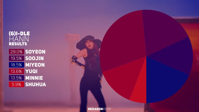 10 ca khúc của nhóm nhạc nữ chia phần hát thiếu công bằng nhất: Có người chỉ được hát 0,71 giây Ảnh 6