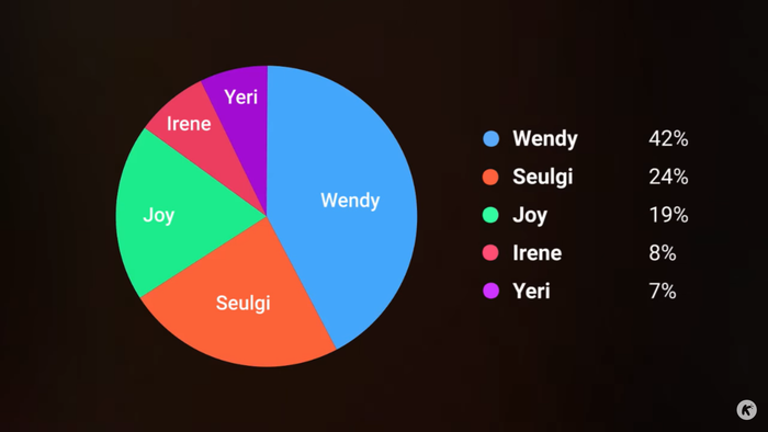 10 ca khúc của nhóm nhạc nữ chia phần hát thiếu công bằng nhất: Có người chỉ được hát 0,71 giây Ảnh 7