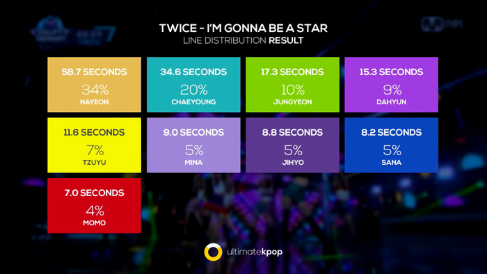 10 ca khúc của nhóm nhạc nữ chia phần hát thiếu công bằng nhất: Có người chỉ được hát 0,71 giây Ảnh 9