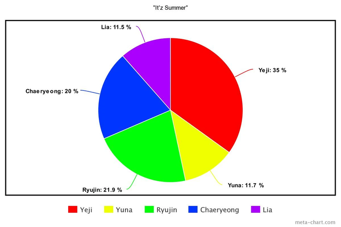 10 ca khúc của nhóm nhạc nữ chia phần hát thiếu công bằng nhất: Có người chỉ được hát 0,71 giây Ảnh 3