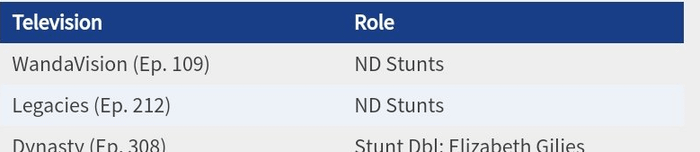 Series được mong chờ nhất của MCU - WandaVision sẽ có ít nhất 9 tập phim Ảnh 5