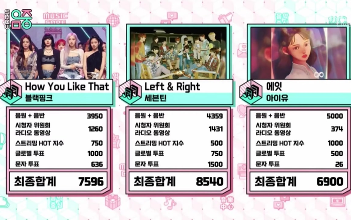 Tưởng 'xưng Vương' thế nào, ai ngờ BlackPink thua thảm hại trước Seventeen, mất luôn cúp tuần đầu trên Music Core Ảnh 2