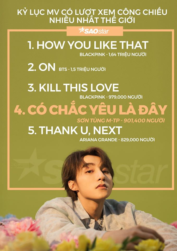 Sơn Tùng M-TP cùng 'Có chắc yêu là đây' đã 'công phá' Internet như thế nào? Ảnh 4