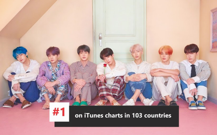 Làn sóng Kpop áp đảo: Đến Hello của Adele còn phải 'chào thua' bản hit từ BTS! Ảnh 2