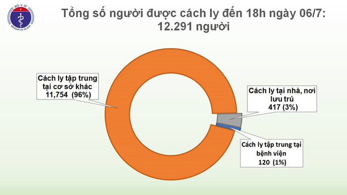Thêm 14 ca nhiễm COVID-19, được cách ly sau khi nhập cảnh về nước, nam phi công người Anh được công bố khỏi bệnh Ảnh 5