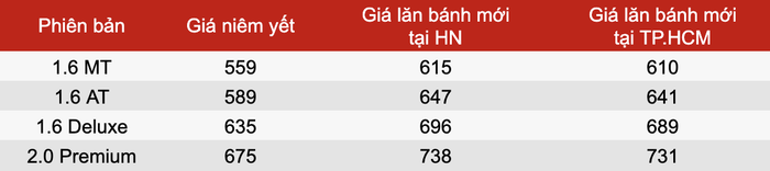 10 chiếc xe ô tô có mức giá hấp dẫn sau khi được giảm 50% phí trước bạ Ảnh 18