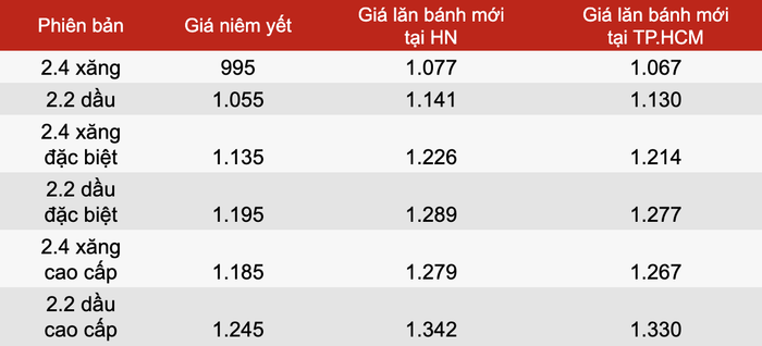 10 chiếc xe ô tô có mức giá hấp dẫn sau khi được giảm 50% phí trước bạ Ảnh 20