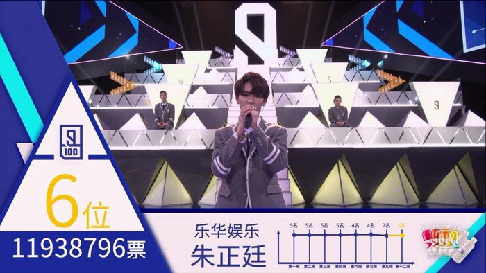 8 idol K-Pop 'vạn người mê' debut từ các chương trình sinh tồn của Trung Quốc Ảnh 32