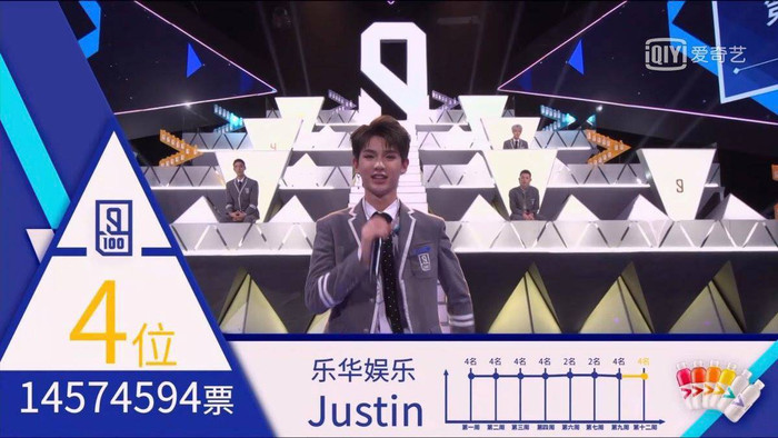 8 idol K-Pop 'vạn người mê' debut từ các chương trình sinh tồn của Trung Quốc Ảnh 27