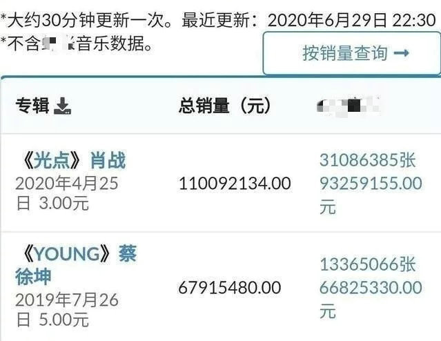 Tiêu Chiến lập kỷ lục về... số lượng antifan chống đối, tẩy chay: Bao giờ sóng gió mới chấm dứt? Ảnh 9