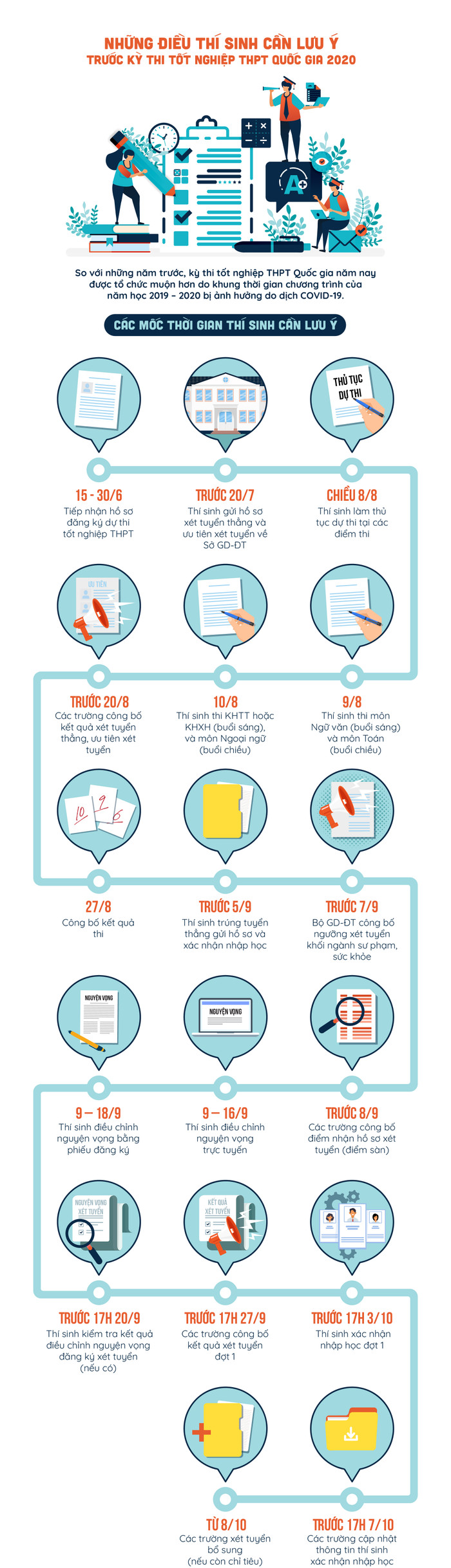 Những điều thí sinh cần lưu ý trước kỳ thi tốt nghiệp THPT Quốc gia 2020 Ảnh 3
