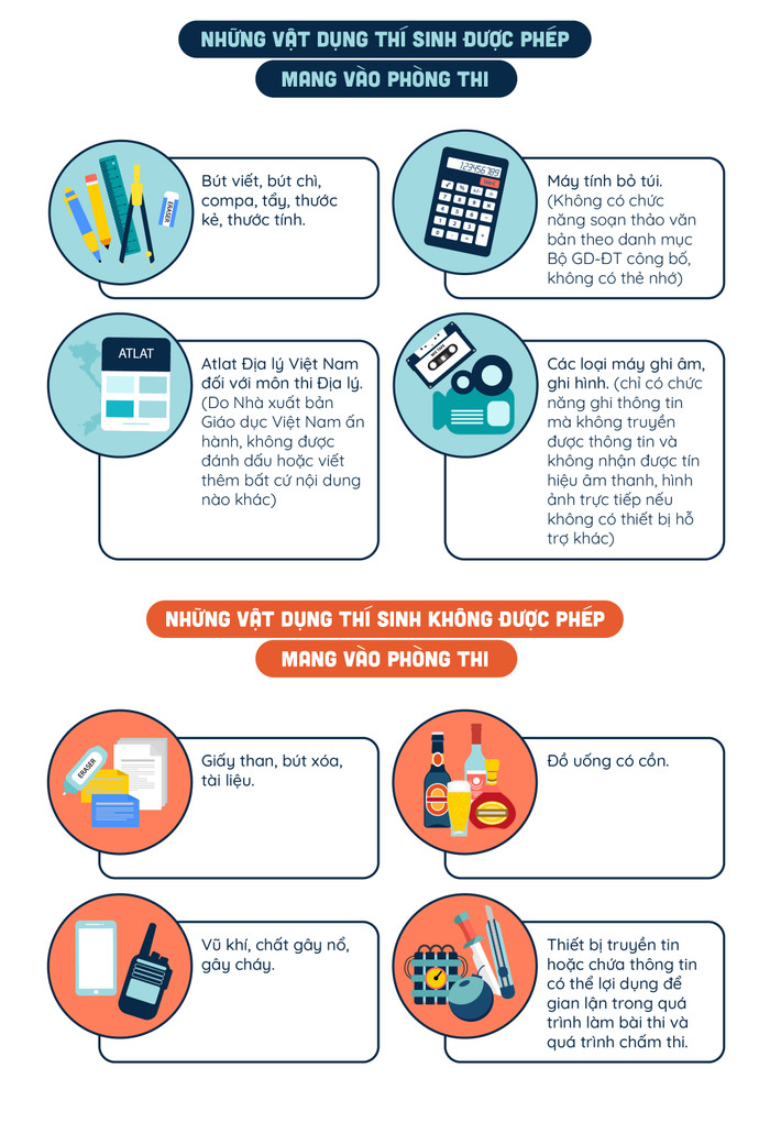 Những điều thí sinh cần lưu ý trước kỳ thi tốt nghiệp THPT Quốc gia 2020 Ảnh 4