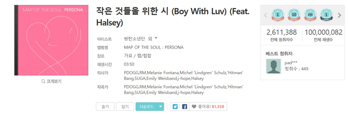 Cập nhật của hệ thống về lượt stream hiện tại của Boy With Luv.