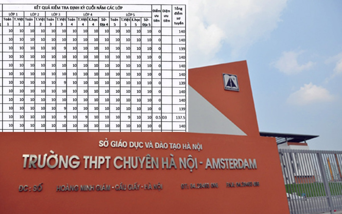 Bảng điểm với 'mưa điểm 10' của các 'siêu học sinh' thi vào lớp 6 trường Ams Ảnh 2