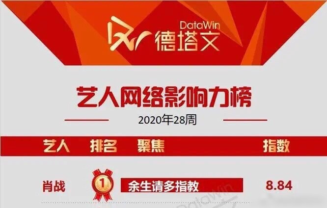 Ảnh hậu trường Dư sinh, xin chỉ giáo nhiều hơn tiếp tục bị lộ: Dương Tử ngọt ngào dựa vào vai Tiêu Chiến Ảnh 6