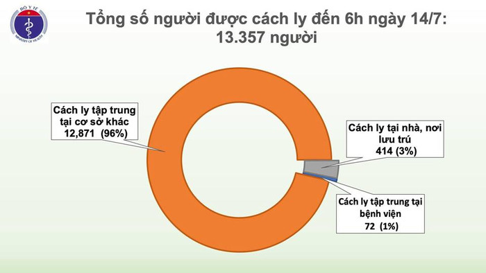 Thêm bệnh nhân thứ 373 nhiễm COVID-19 tại Việt Nam, được cách ly sau khi từ Nga về nước Ảnh 5