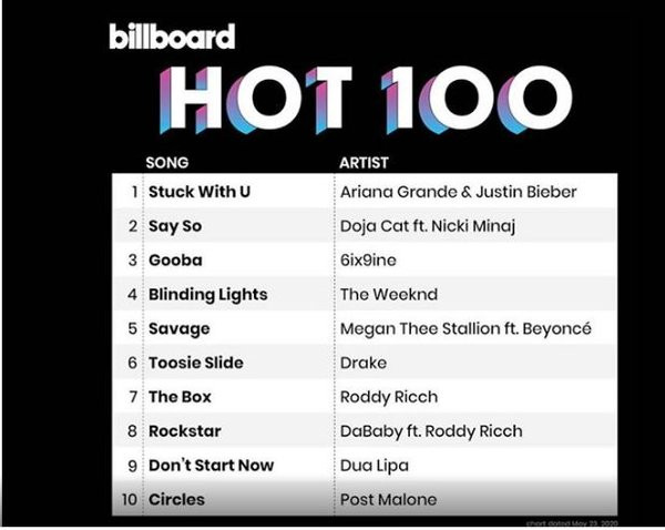 BXH Billboard nhiều lần đối mặt với những lời tố cáo về sự thiếu uy tín, còn nhiều kẽ hở trong quy trình xếp hạng độ 'nóng' của các sản phẩm.