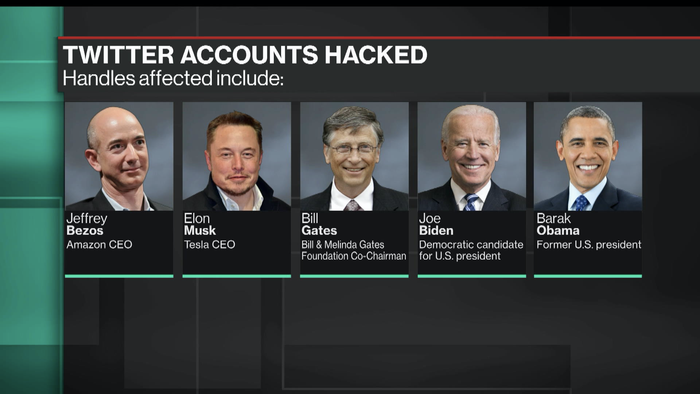 Những nhân vật quyền lực bị hack tài khoản Twitter để quảng bá Bitcoin có tỷ phú Jeff Bezos, Elon Musk, Bill Gates, Cựu Phó Tổng thống Mỹ Joe Biden, cựu Tổng thống Mỹ Barack Obama. (Ảnh: Bloomberg)