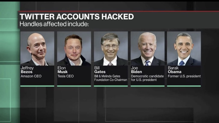 Trong số những nhân vật bị hack tài khoản có tỷ phú Jeff Bezos, Elon Musk, Bill Gates, cựu Phó Tổng thống Mỹ Joe Biden, cựu Tổng thống Mỹ Barack Obama. (Ảnh: Bloomberg)