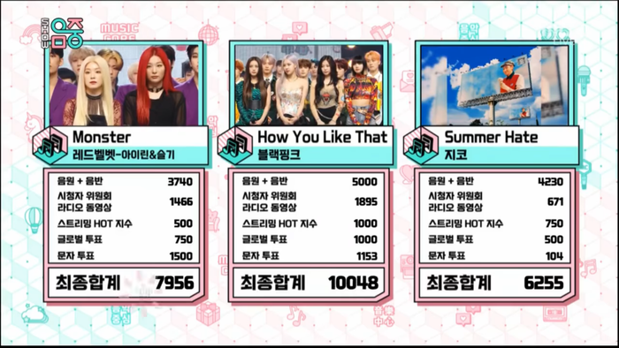 BlackPink giành chiếc cúp thứ 9 với 'How You Like That' nhưng khoảnh khắc 'hết hồn' của Irene mới gây chú ý Ảnh 3