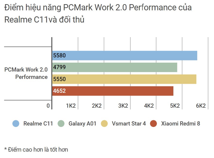 Đánh giá Realme C11: Nhiều ưu điểm vượt trội trong tầm giá! Ảnh 13