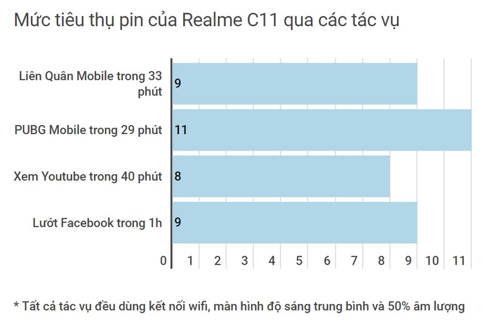Đánh giá Realme C11: Nhiều ưu điểm vượt trội trong tầm giá! Ảnh 28