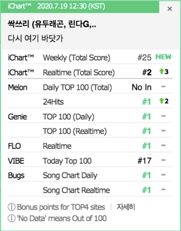 Bảng xếp hạng tổng hợp Instiz Chart (iChart)