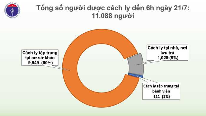 Thêm 12 ca nhiễm COVID-19 đều từ Nga về nước, được cách ly sau khi nhập cảnh Ảnh 6