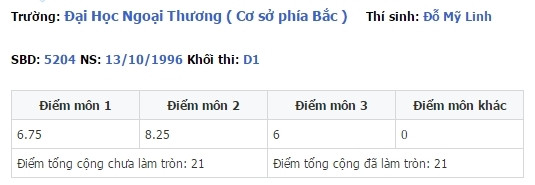 'Soi' điểm thi đại học của loạt những sao Việt đình đám Ảnh 7