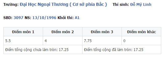 'Soi' điểm thi đại học của loạt những sao Việt đình đám Ảnh 6