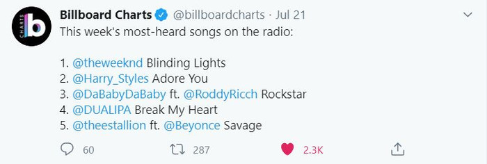 Ca khúc cũng là sản phẩm được nghe và bán chạy nhất tuần vừa qua (chỉ xếp sau Adore You & Blinding Lights).