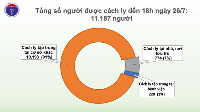 Công bố thêm 2 ca nhiễm COVID-19 là bệnh nhân 17 tuổi ở Quảng Ngãi cùng một người ở Đà Nẵng Ảnh 6
