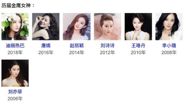 Kết quả tạm thời trong cuộc bình chọn của cư dân mạng về Nữ thần Kim Ưng: Dương Tử top 3, Dương Mịch vô đối dẫn đầu Ảnh 4