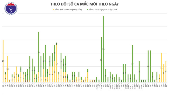 Thêm 8 ca nhiễm COVID-19: Đều là người nhà, bệnh nhân tại Bệnh viện Đà Nẵng Ảnh 3