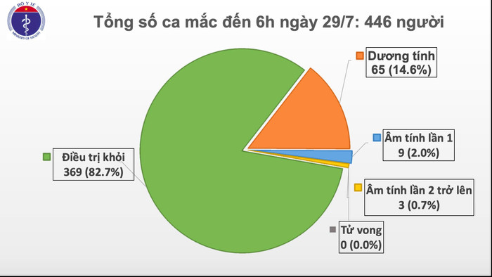 Thêm 8 ca nhiễm COVID-19: Đều là người nhà, bệnh nhân tại Bệnh viện Đà Nẵng Ảnh 2