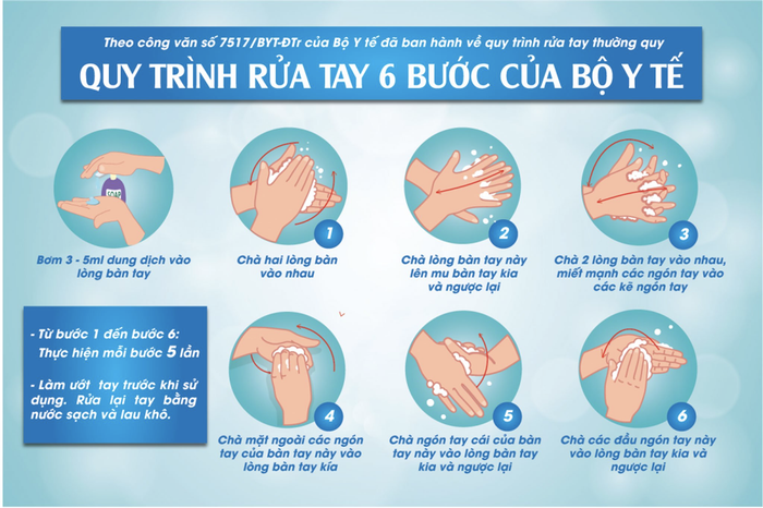 Quy trình rửa tay 6 bước của Bộ Y tế giúp phòng tránh lây nhiễm COVID-19. (Ảnh: Bộ Y tế)