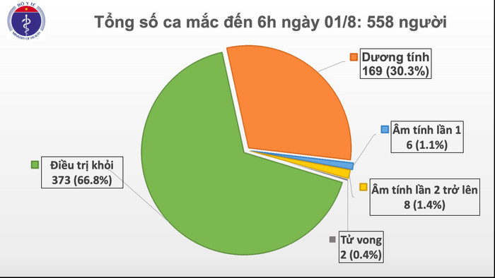 Thêm 12 ca nhiễm COVID-19 tại Đà Nẵng, nhiều trường hợp lây chéo khi tiếp xúc gần với bệnh nhân Ảnh 2