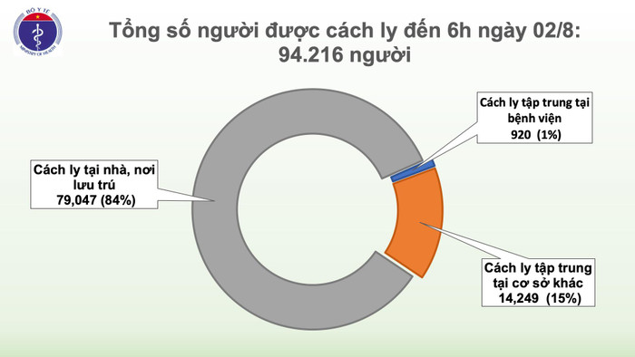 Thêm 4 ca nhiễm COVID-19: Một người ở TP Hồ Chí Minh đi du lịch Đà Nẵng, một ca tiếp xúc với bệnh nhân Ảnh 4