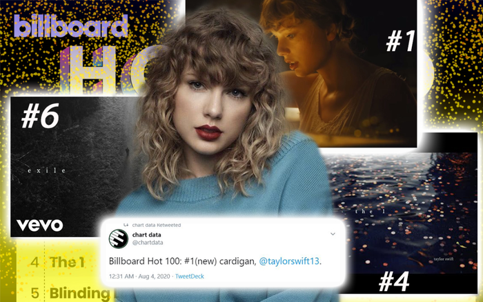 Kết quả BXH Billboard tuần này: Folklore 'nhuộm vàng' Hot 100, Taylor Swift lập nên kỉ lục 'bất khả chiến bại' Ảnh 2