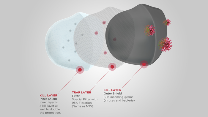 Loại vải dệt bằng công nghệ Viroblock NPJ03 áp dụng công nghệ Vesicle và muối bạc để tiêu diệt virus SARS-CoV-2. (Ảnh: HeiQ)