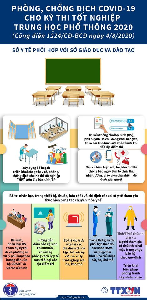 Các tỉnh, thành phố triển khai như thế nào để đảm bảo an toàn phòng chống COVID-19 trong kỳ thi tốt nghiệp THPT quốc gia 2020? Ảnh 3