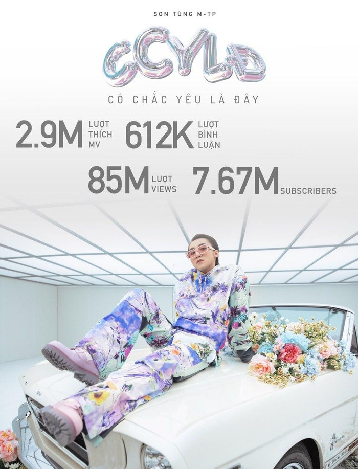 Sau 1 tháng ra mắt, Có chắc yêu là đây (Sơn Tùng M-TP) đã cán mốc những con số 'khủng' nào? Ảnh 4