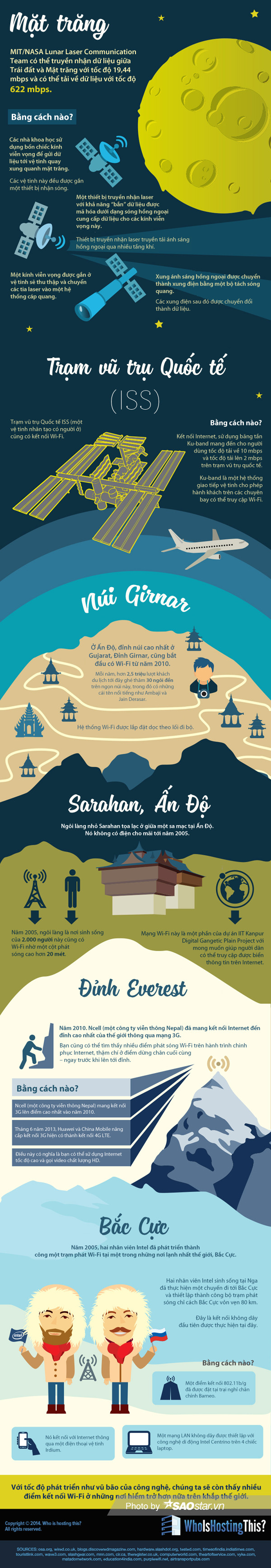 6 nơi kì lạ ai cũng bất ngờ vì đã có Wi-Fi để lướt Internet 'tẹt ga' Ảnh 3